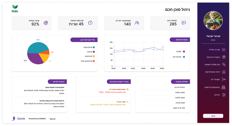 דשבורד מנהלים